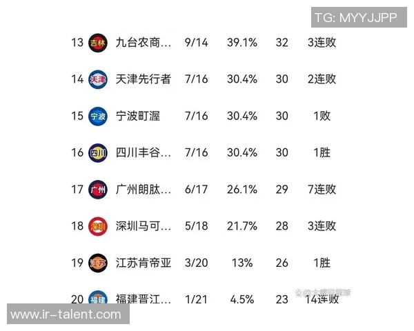 CBA赛季新变化探索：从球队竞争到球员发展全方位剖析