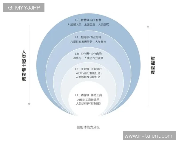 《电竞行业的未来发展趋势与挑战：技术创新与全球化竞争的双重推动》