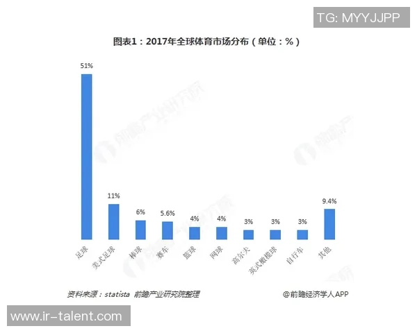 全球体育产业发展趋势分析与未来创新路径探索