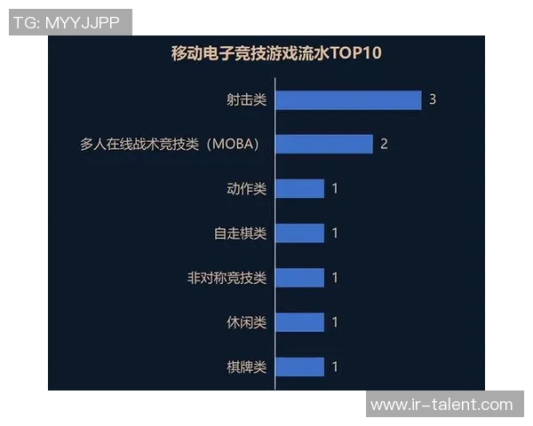电竞新时代:从竞技场到虚拟世界,探索电竞产业的崛起与未来发展趋势